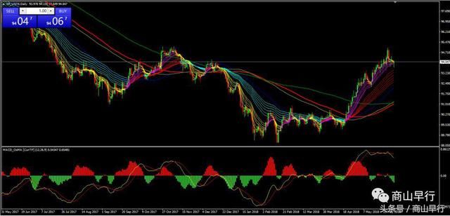 美股美债收高!G7峰会六国财长指责美国 美元将