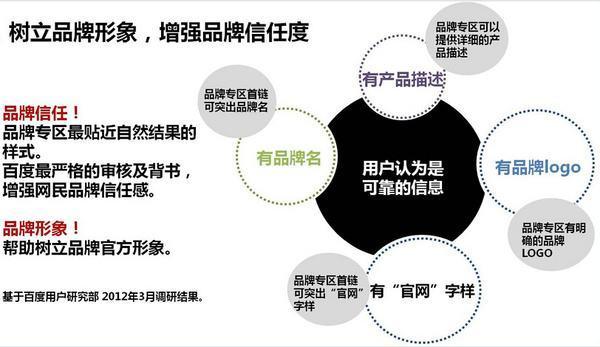 企业是如何利用软文推广,提高企业的知名度的