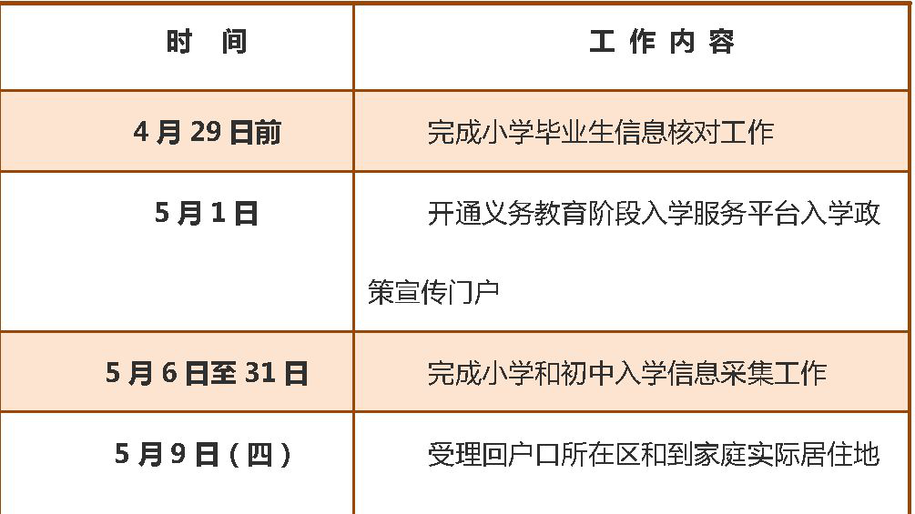 东城区2019年义务教育阶段入学工作实施细则发布！