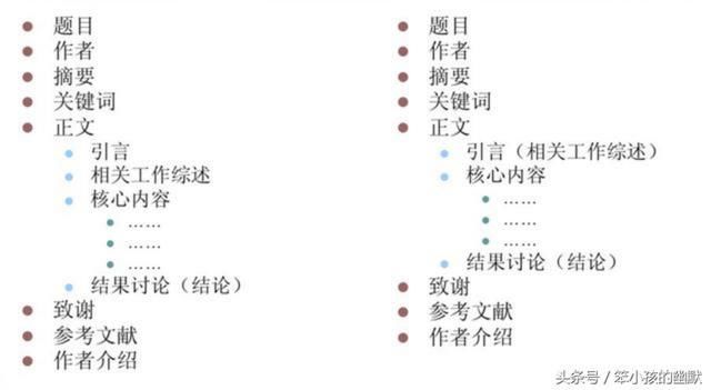 研究生为什么发表小论文?小论文怎么写?小论