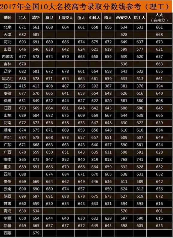 2024年唐山市中考分数线_2021年中考唐山分数线_唐山21年中考分数线