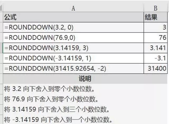 excel使用教程:round函数,完美诠释四舍五入的
