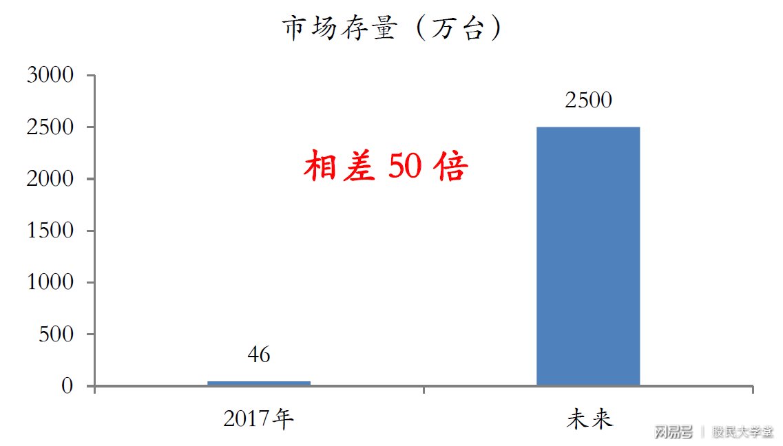 富士康引爆工业机器人,未来催生百亿级龙头?