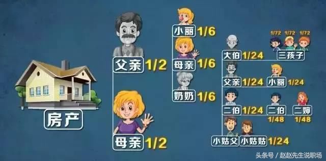 无遗嘱,独生子女也无法继承父母房产?你愿意和