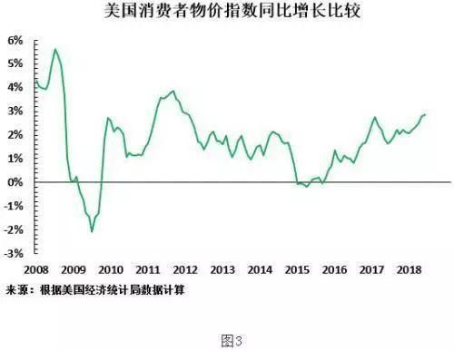 【深度】中美又要谈,特朗普打贸易战有点底气