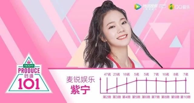 火箭少女101诞生记!凭什么这11人能出道?