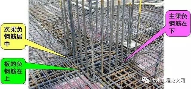 钢筋绑扎方法教学,工地钢筋工必备技能,学会了