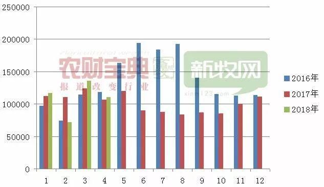中美贸易战和解猪肉进口或翻倍?温氏:猪价明年