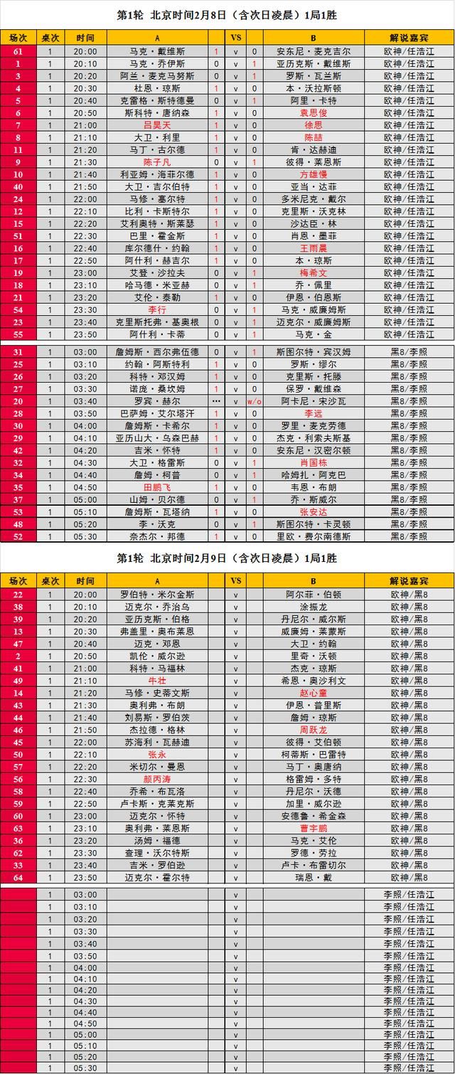 斯诺克限时赛最新消息:中国三选手率先晋级,卫