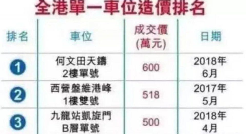 香港的房价为什么这么贵?北京上海房价也只能