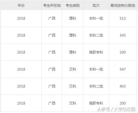 2018年广西高考志愿填报指南 广西有哪些本科