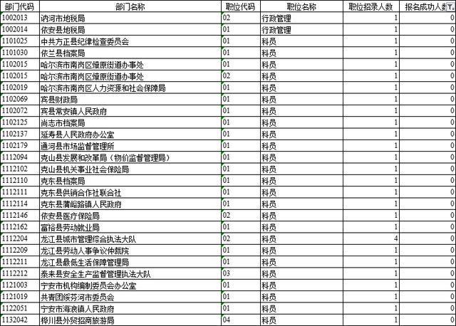 2018省考报名最后一天,292个岗位无人报考,岗