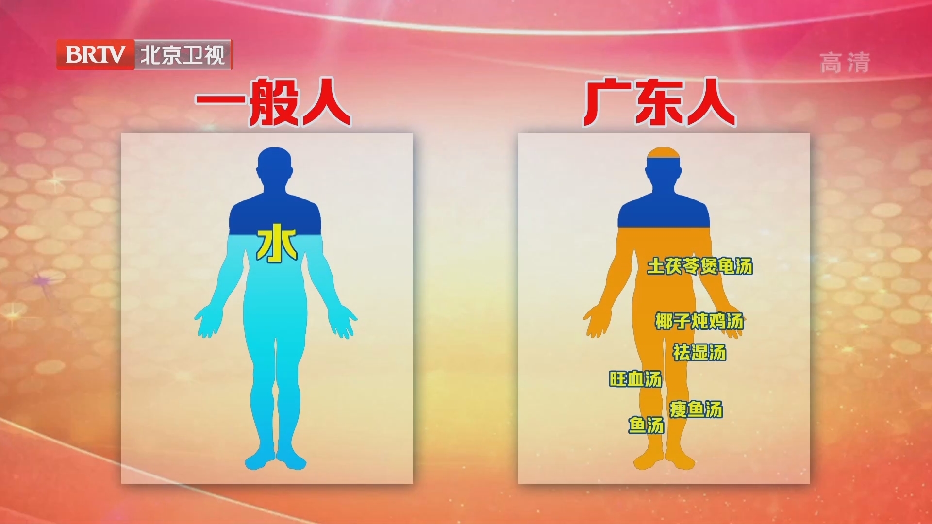 《养生堂》20220128血管钙化意料之外的元凶