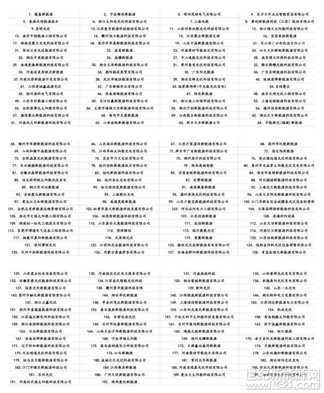 192家户用光伏企业联名建言 户用指标相关事项