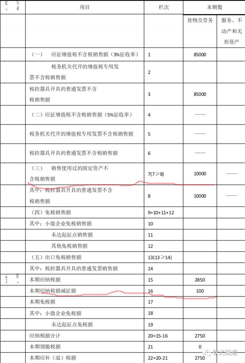 案例解析:小规模纳税人处置固定资产如何进行