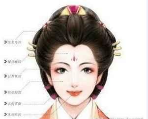 唐朝美女杨玉环究竟有多美?容貌复原图后网友