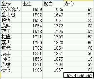 清朝皇帝的平均寿命是多少 t0135c9fe4fd83afcb0.jpg?size=323x274