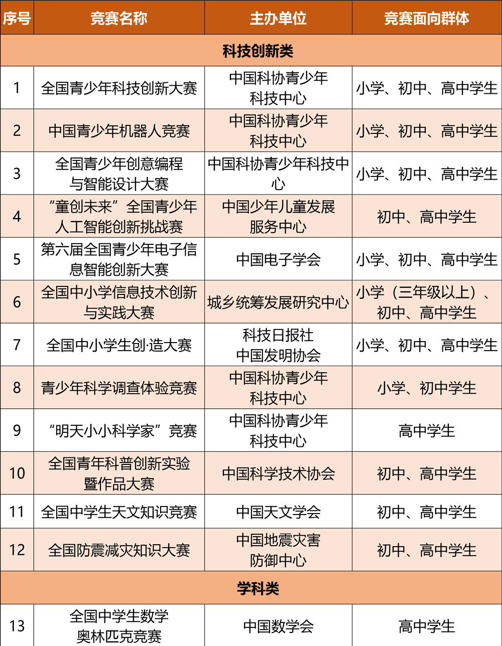 共31项!2019年度面向中小学生的全国性竞赛活