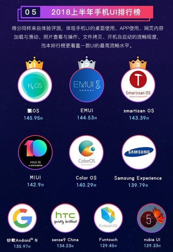 鲁大师发布了2018年手机排行,给准备买手机的