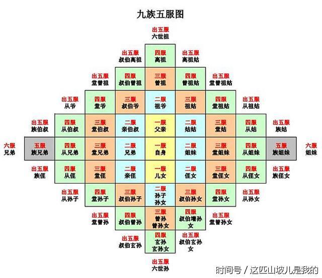 中国历史上唯一被诛杀十族 用七天七夜才杀完 中国历史上唯一被诛杀十族 用七天七夜才杀完