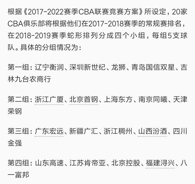 CBA新赛季分组出炉,各组竞争激烈,山东或是最