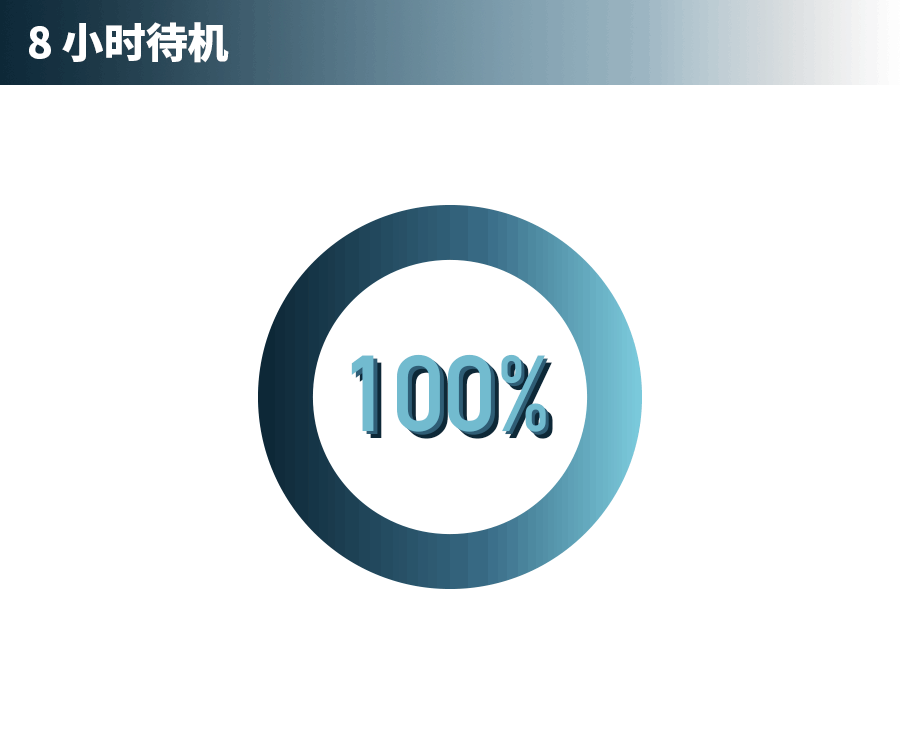 华为p20 续航简评