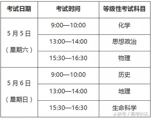 2018年上海高考5月等级考各科考试时间安排