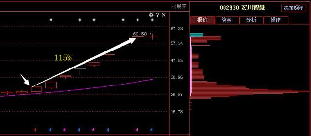 罕见利好消息,中兴通讯 罗牛山 宏川智慧 海南瑞