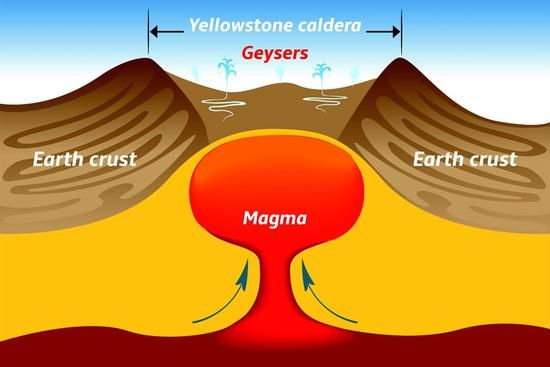 巴厘岛火山喷发牵动全球,人类如何防范超级火山喷发