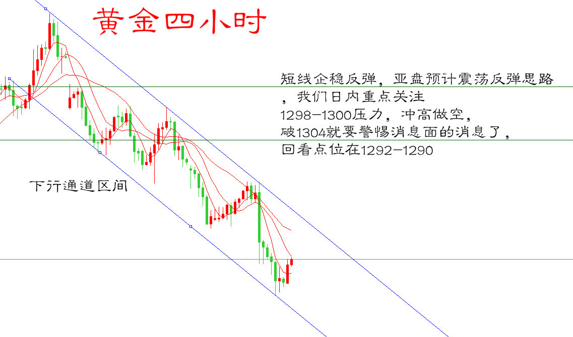 今日行情思路我们重点思考两点