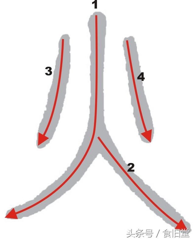 从笔顺笔序以及字体结构,浅析邓石如小篆