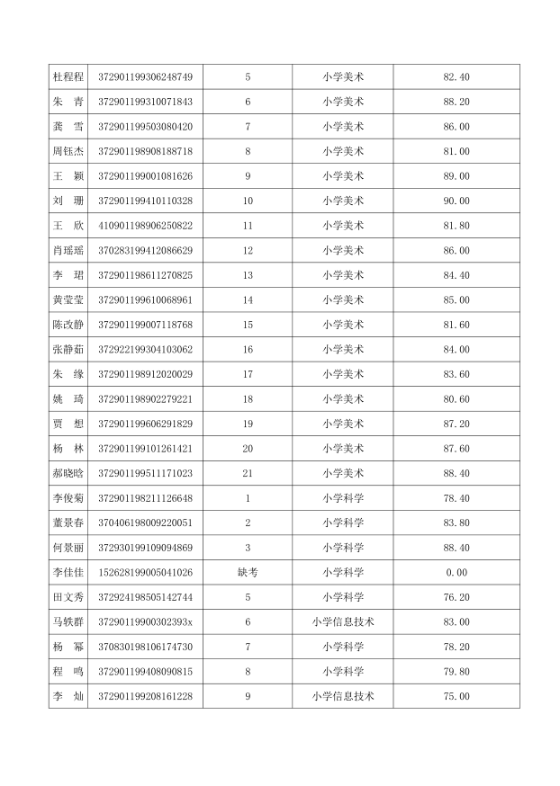 2018年菏泽高新区教师招聘面试成绩的公告