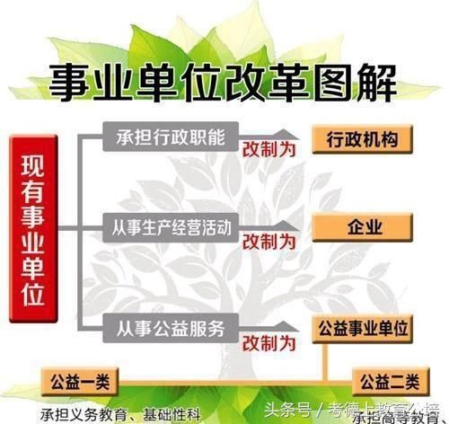 事业单位改革图解,这4种编制的区别?你需要知