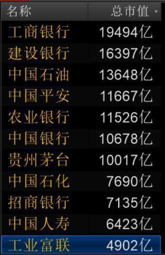 为什么工业富联上市3个涨停就开板?是计划之