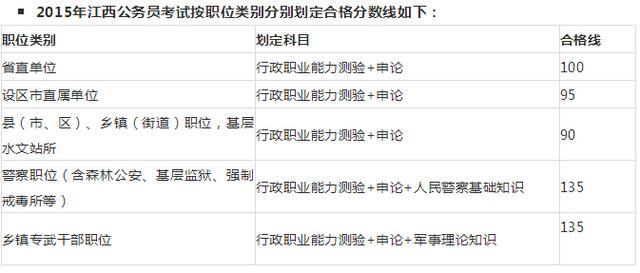 2018年江西省考笔试成绩查询时间及历年入面
