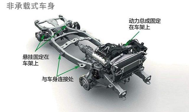 hev汽车是什么车 hev汽车