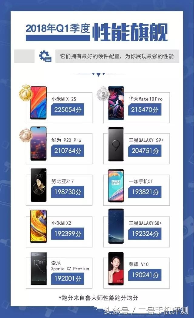 2018第一季度国产手机流畅度排行榜,努比亚第