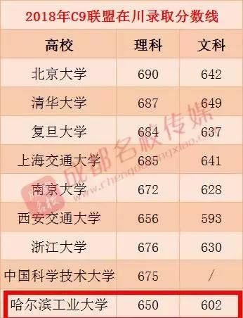 2018中国重点高校性价比排名前15名出炉!