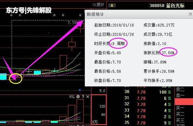 国产芯片第一龙头崛起,大股东增持89亿,18年暴