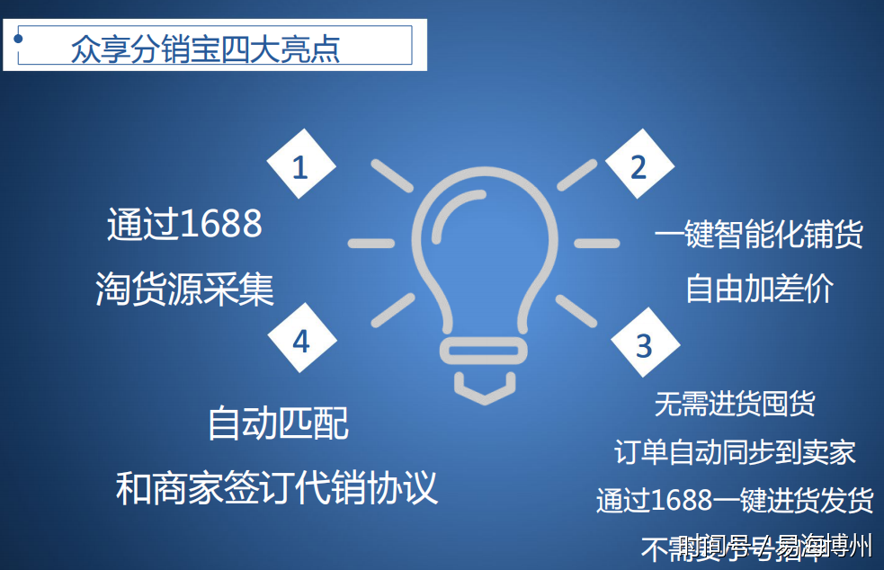 如何教学新手做网店分销模式月收入破万?众享