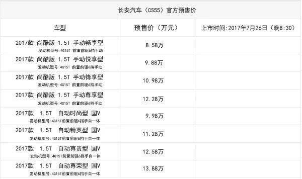 长安cs55配置参数表 7月上市长安cs55上市多少钱