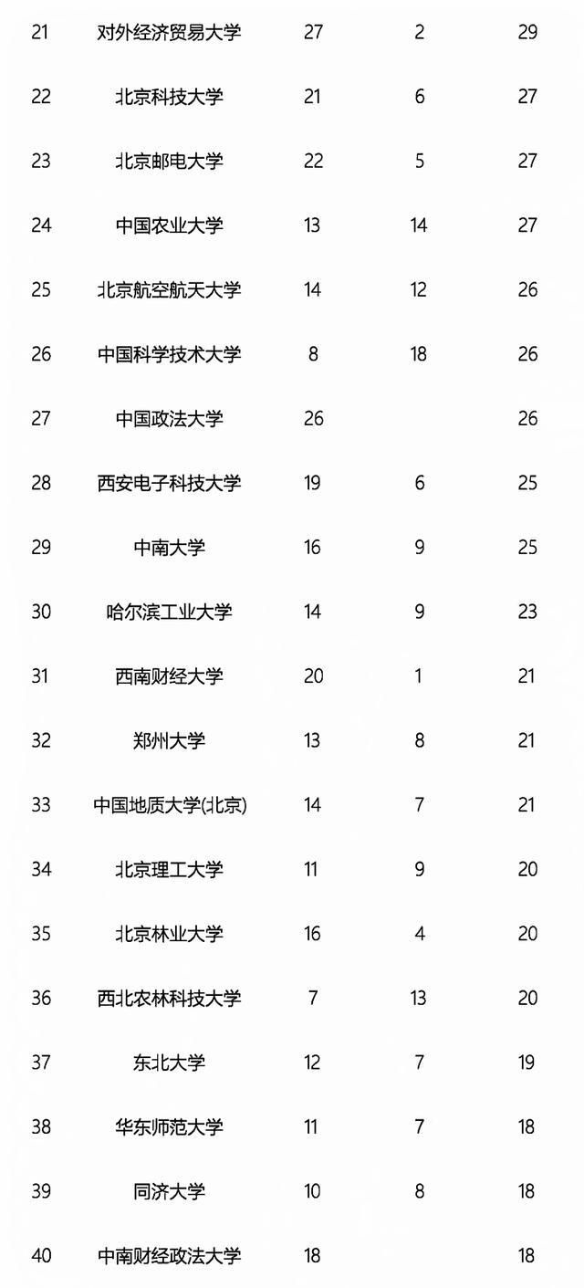 2018年保研北大的学霸们,大多数都来自于这些