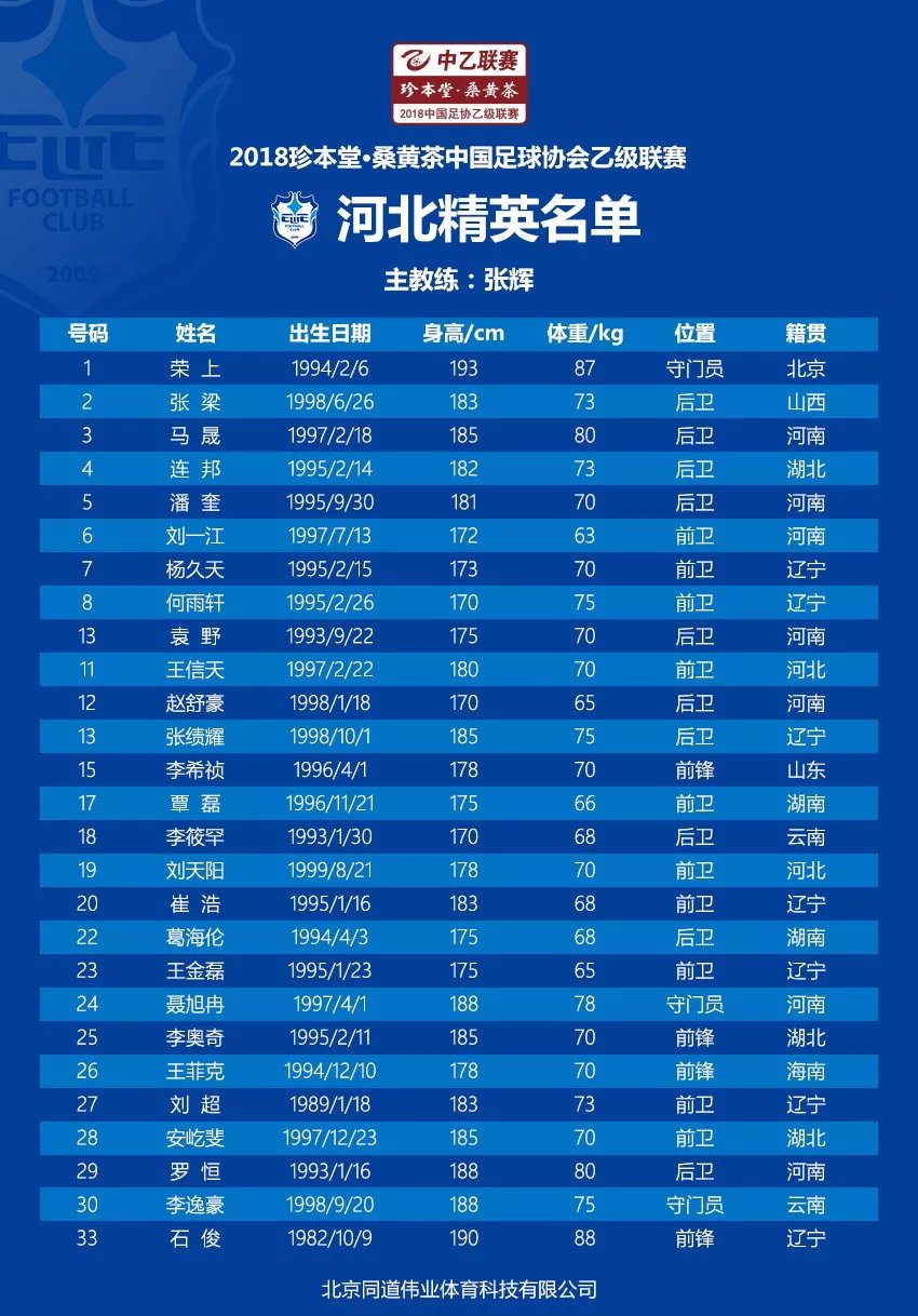 2018珍本堂·桑黄茶中乙北区球队大名单
