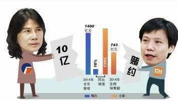雷军和董明珠的十亿赌约,谁会赢!