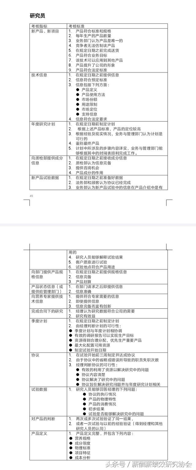 生产企业设备研发部门所有岗位KPI考核指标汇