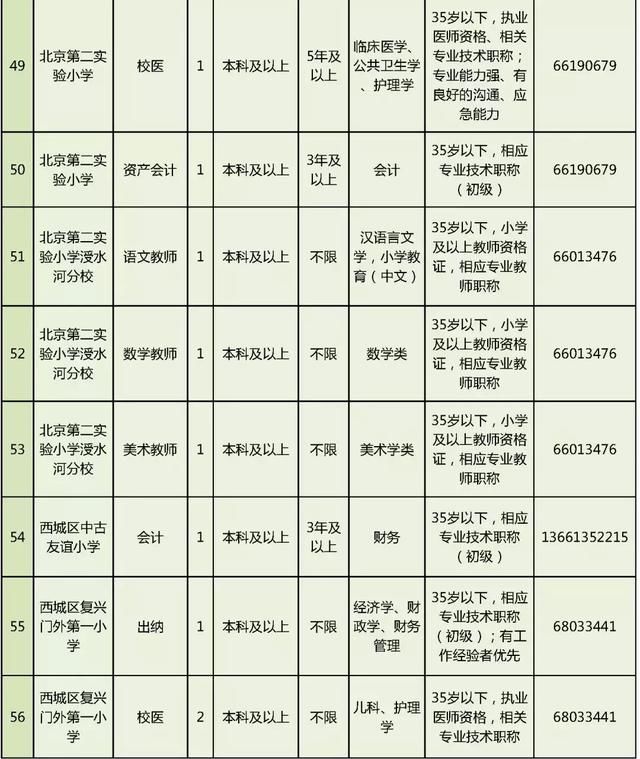 招聘|西城区教委所属事业单位面向社会公开招