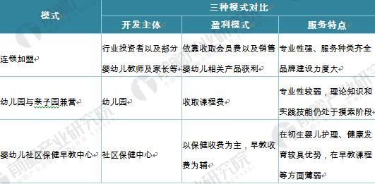 中国学前教育发展前景分析 2023年规模将突破