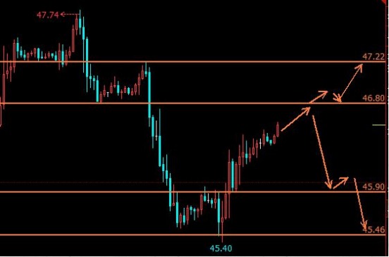 聚宝盆返佣网:川普搞事情7.25恒指美原油期货技术分析