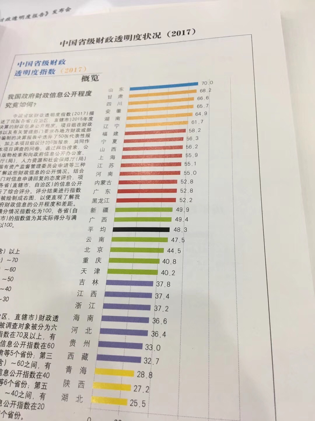 财政收入_2017年广东省财政收入