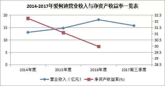 为何净利润最高的新三板转板公司股价一泄千里